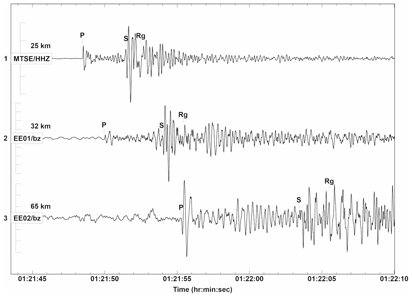 seismogramm